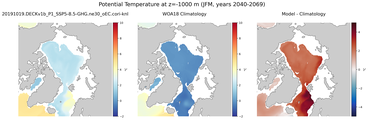 JFM Potential Temperature