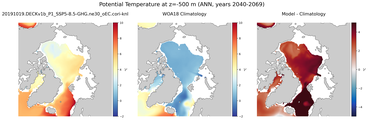 ANN Potential Temperature