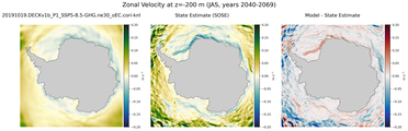 JAS Zonal Velocity