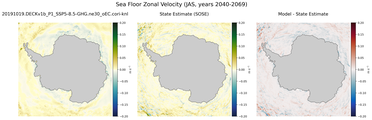 JAS Zonal Velocity