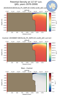 JAS Potential Density at 117.0$\degree$ Lon. JAS