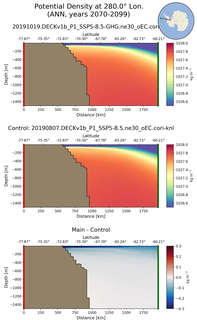 ANN Potential Density at 280.0$\degree$ Lon. ANN