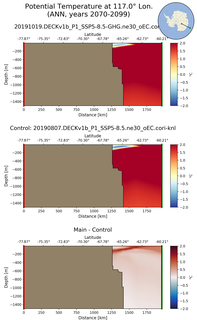 ANN Potential Temperature at 117.0$\degree$ Lon. ANN