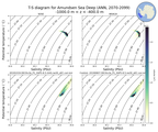Regional mean of T-S diagram for Amundsen Sea Deep (ANN, 2070-2099)
 -1000.0 m < z < -400.0 m