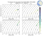 Regional mean of T-S diagram for Amundsen Sea Shelf (ANN, 2070-2099)
 -1000.0 m < z < -200.0 m