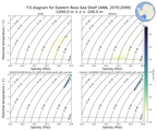 Regional mean of T-S diagram for Eastern Ross Sea Shelf (ANN, 2070-2099)
 -1000.0 m < z < -200.0 m