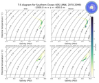 Regional mean of T-S diagram for Southern Ocean 60S (ANN, 2070-2099)
 -1000.0 m < z < -400.0 m