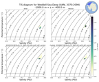 Regional mean of T-S diagram for Weddell Sea Deep (ANN, 2070-2099)
 -1000.0 m < z < -400.0 m