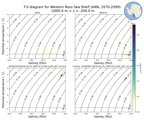 Regional mean of T-S diagram for Western Ross Sea Shelf (ANN, 2070-2099)
 -1000.0 m < z < -200.0 m