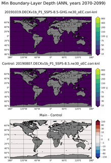 ANN Min Boundary-Layer Depth