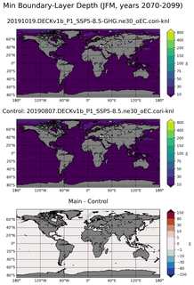 JFM Min Boundary-Layer Depth