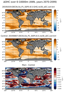 ANN Anomaly in Ocean Heat Content over 0-10000m