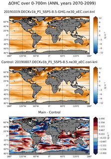 ANN Anomaly in Ocean Heat Content over 0-700m