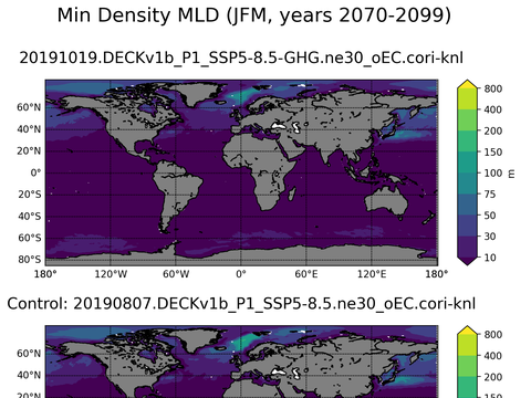 Global Min/Max Mixed-Layer Depth