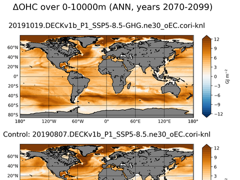 Global OHC Anomaly