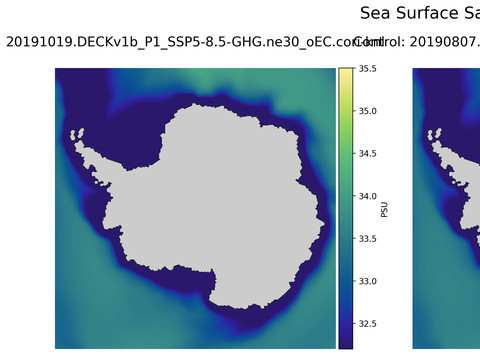 Antarctic Salinity