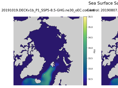 Arctic Salinity