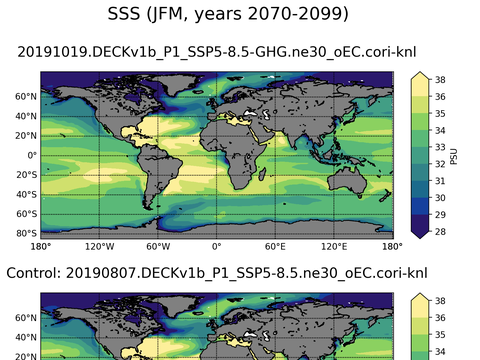 Global Sea Surface Salinity