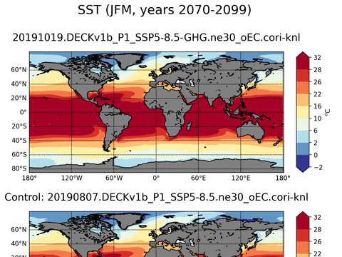 Global Sea Surface Temperature