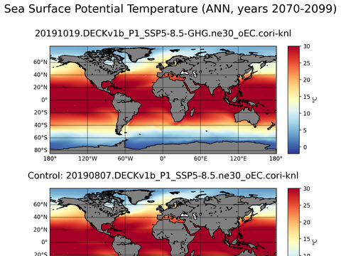 Global Argo Potential Temperature