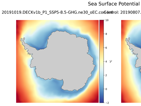 Antarctic Potential Temperature