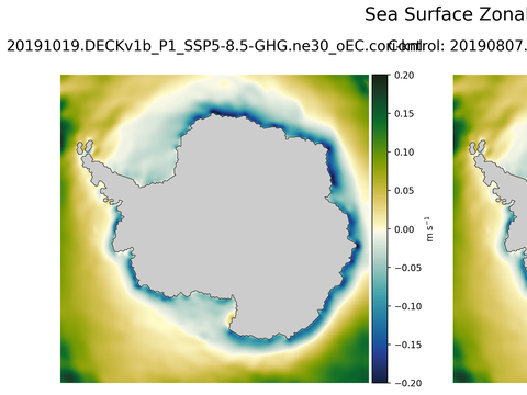 Antarctic Zonal Velocity