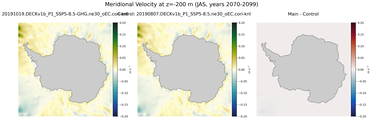JAS Meridional Velocity