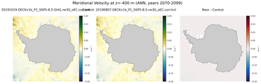ANN Meridional Velocity