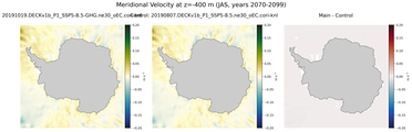 JAS Meridional Velocity