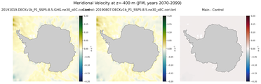 JFM Meridional Velocity