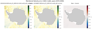 JAS Meridional Velocity