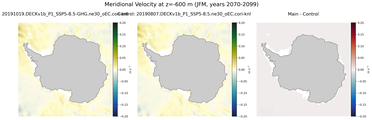 JFM Meridional Velocity