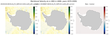 ANN Meridional Velocity