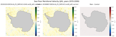 JAS Meridional Velocity