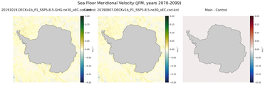 JFM Meridional Velocity