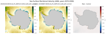 ANN Meridional Velocity