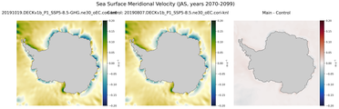 JAS Meridional Velocity