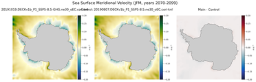 JFM Meridional Velocity