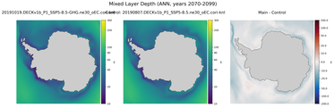 ANN Mixed Layer Depth
