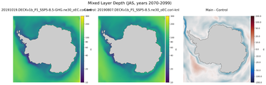 JAS Mixed Layer Depth