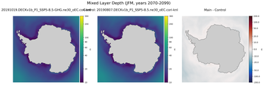 JFM Mixed Layer Depth