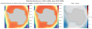 ANN Potential Density