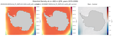 JFM Potential Density