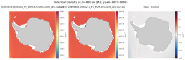 JAS Potential Density