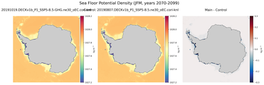 JFM Potential Density