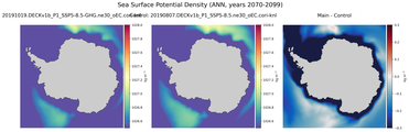 ANN Potential Density
