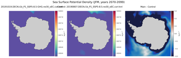 JFM Potential Density