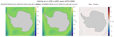 JFM Salinity