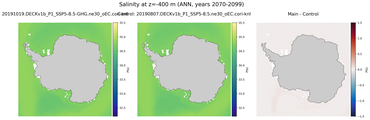 ANN Salinity