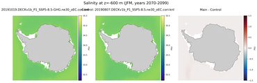 JFM Salinity